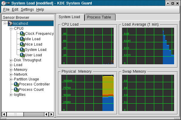 Task manager